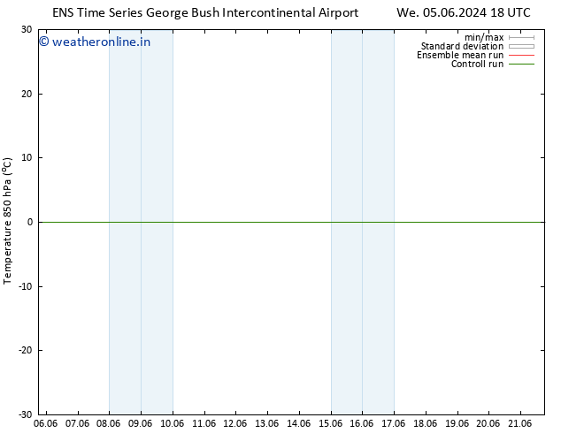 Temp. 850 hPa GEFS TS Su 09.06.2024 18 UTC