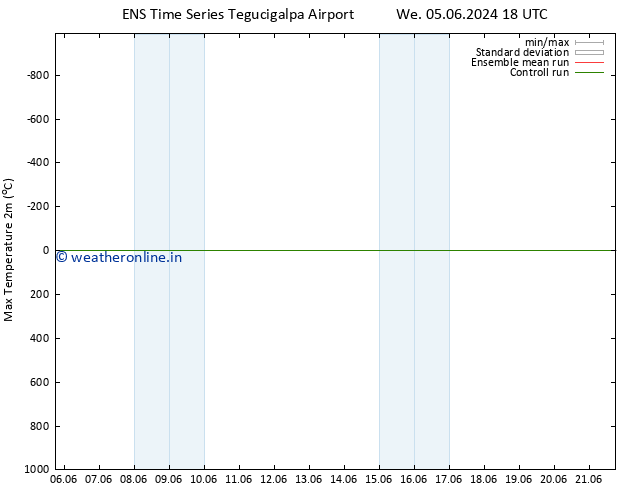 Temperature High (2m) GEFS TS Th 06.06.2024 00 UTC