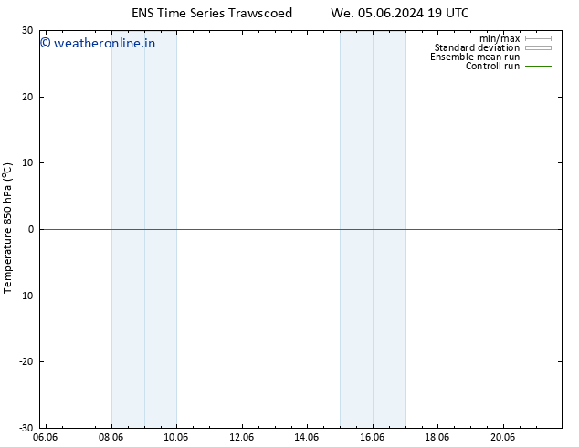 Temp. 850 hPa GEFS TS Mo 10.06.2024 19 UTC