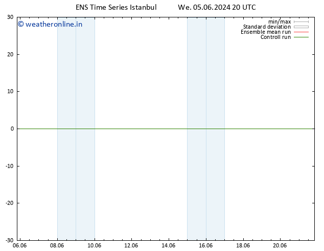 Height 500 hPa GEFS TS Th 06.06.2024 02 UTC