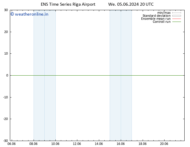 Height 500 hPa GEFS TS Sa 15.06.2024 20 UTC