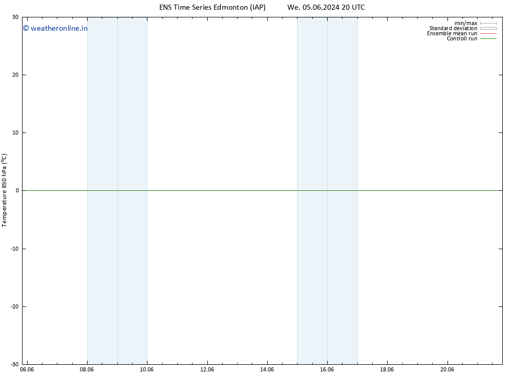 Temp. 850 hPa GEFS TS We 19.06.2024 20 UTC