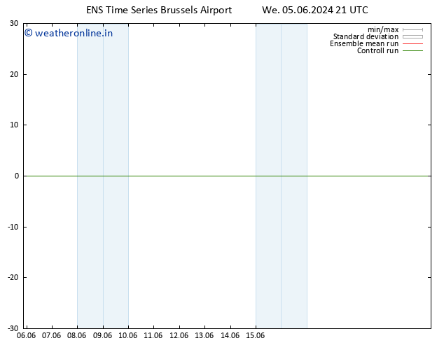 Height 500 hPa GEFS TS Sa 15.06.2024 21 UTC