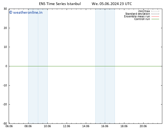 Height 500 hPa GEFS TS Fr 07.06.2024 23 UTC