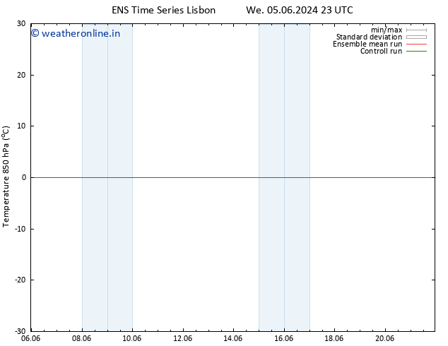 Temp. 850 hPa GEFS TS Th 06.06.2024 05 UTC