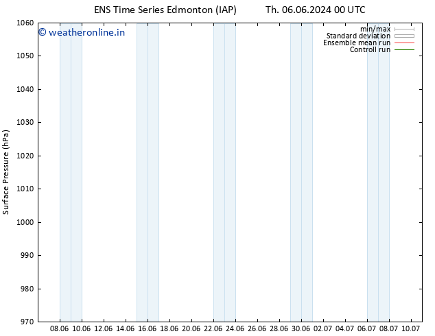 Surface pressure GEFS TS Sa 08.06.2024 12 UTC