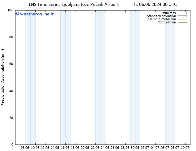 Precipitation accum. GEFS TS Fr 07.06.2024 12 UTC
