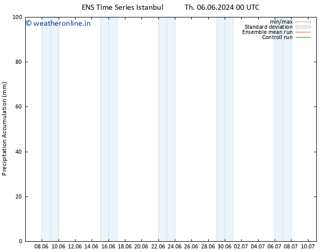 Precipitation accum. GEFS TS Fr 07.06.2024 12 UTC