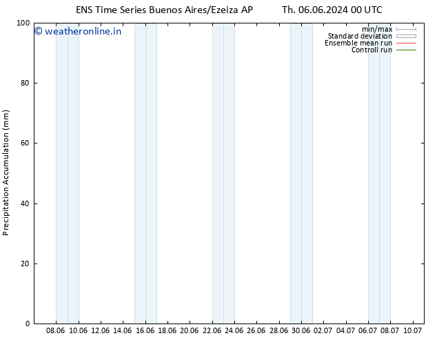Precipitation accum. GEFS TS Fr 07.06.2024 06 UTC