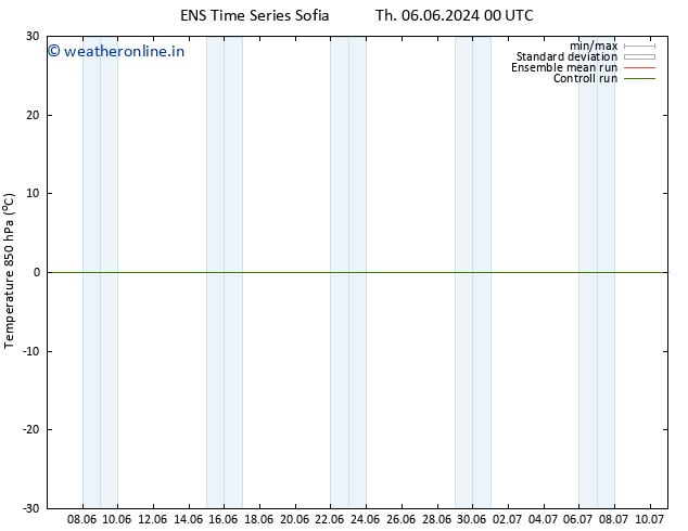 Temp. 850 hPa GEFS TS Fr 21.06.2024 12 UTC