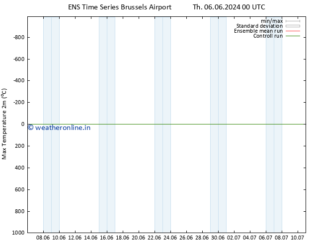 Temperature High (2m) GEFS TS Fr 07.06.2024 12 UTC