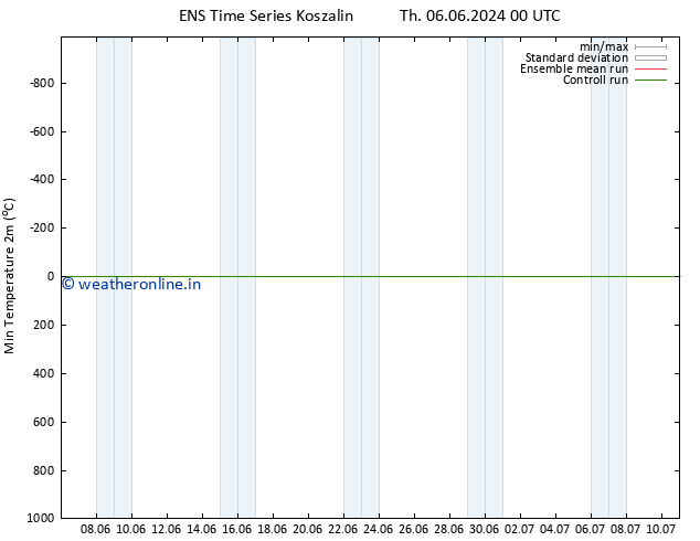 Temperature Low (2m) GEFS TS Fr 07.06.2024 00 UTC