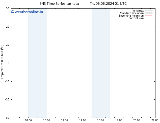 Temp. 850 hPa GEFS TS Fr 21.06.2024 13 UTC