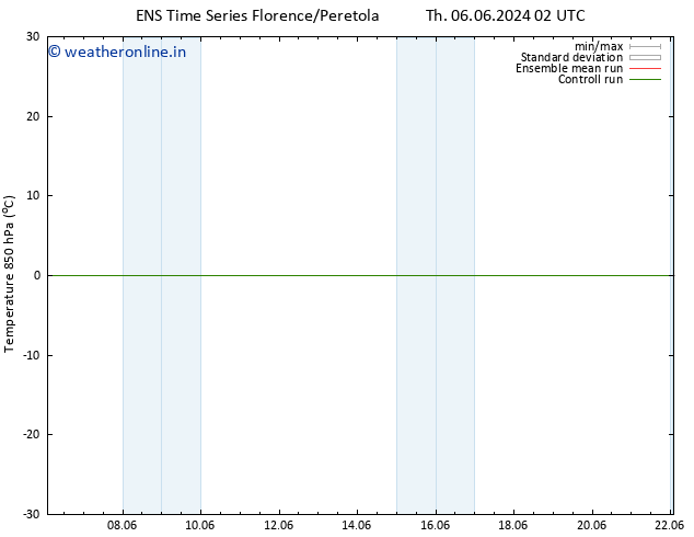 Temp. 850 hPa GEFS TS Th 06.06.2024 02 UTC