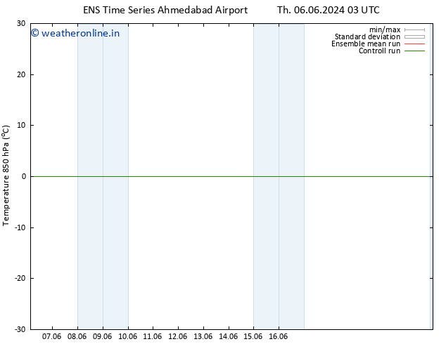 Temp. 850 hPa GEFS TS Th 20.06.2024 15 UTC