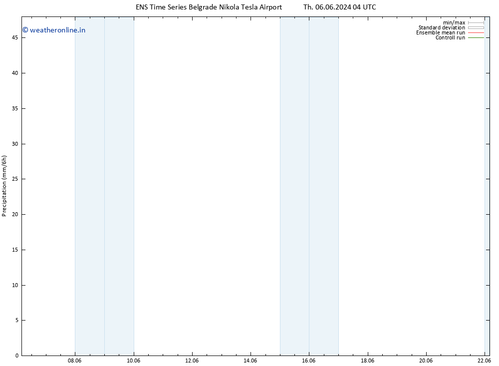 Precipitation GEFS TS Th 06.06.2024 10 UTC