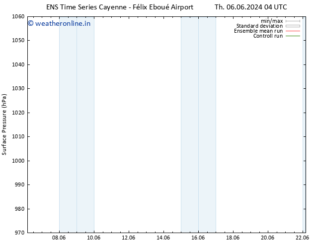 Surface pressure GEFS TS Fr 07.06.2024 10 UTC