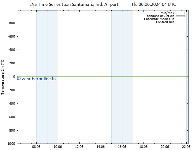 Temperature (2m) GEFS TS Th 13.06.2024 16 UTC