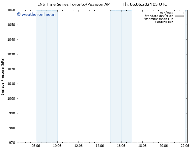 Surface pressure GEFS TS Mo 10.06.2024 17 UTC