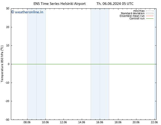 Temp. 850 hPa GEFS TS Mo 10.06.2024 23 UTC