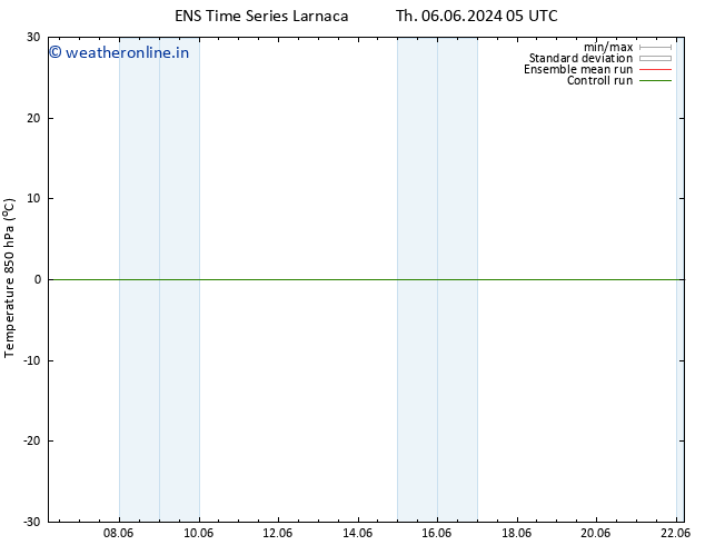 Temp. 850 hPa GEFS TS Fr 21.06.2024 17 UTC