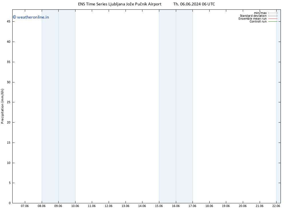 Precipitation GEFS TS Th 06.06.2024 18 UTC