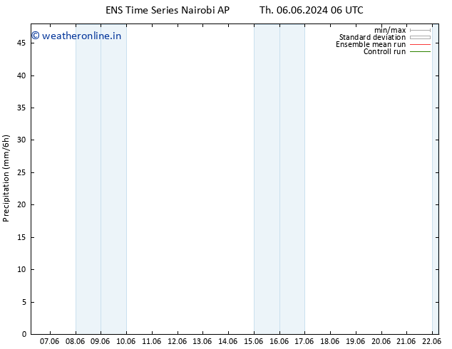 Precipitation GEFS TS Th 06.06.2024 12 UTC