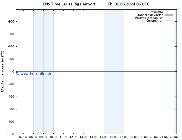 Temperature High (2m) GEFS TS Su 16.06.2024 06 UTC