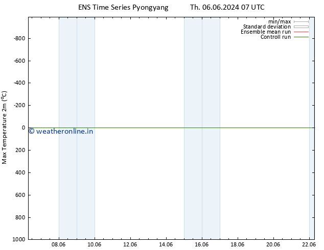 Temperature High (2m) GEFS TS Su 16.06.2024 07 UTC