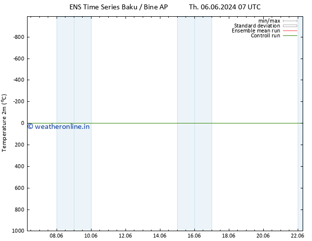 Temperature (2m) GEFS TS Th 06.06.2024 07 UTC