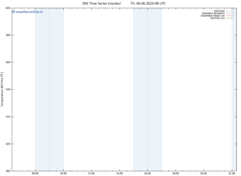 Height 500 hPa GEFS TS Fr 14.06.2024 08 UTC