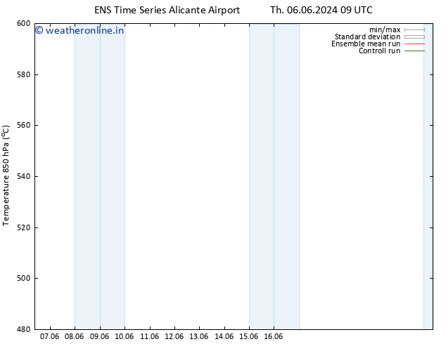 Height 500 hPa GEFS TS Tu 11.06.2024 09 UTC