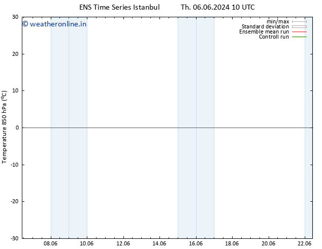 Temp. 850 hPa GEFS TS Sa 08.06.2024 10 UTC