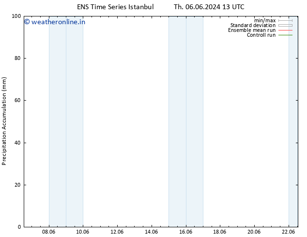 Precipitation accum. GEFS TS Th 06.06.2024 19 UTC