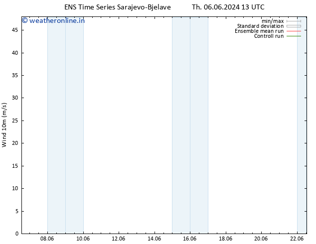 Surface wind GEFS TS Th 06.06.2024 19 UTC