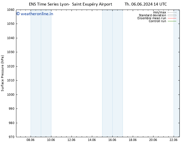 Surface pressure GEFS TS Mo 10.06.2024 14 UTC