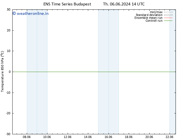 Temp. 850 hPa GEFS TS Th 06.06.2024 20 UTC