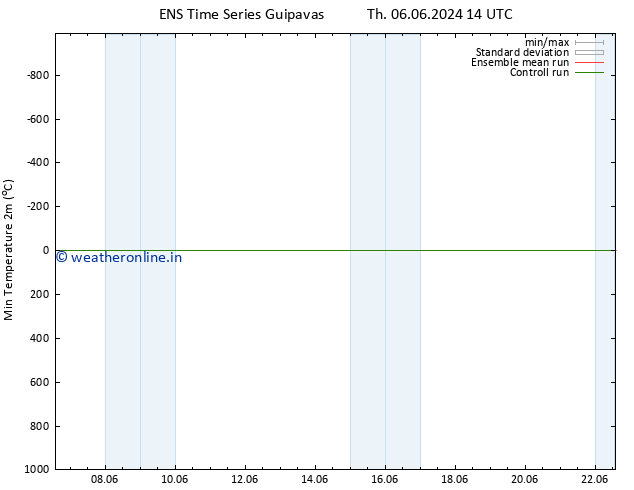 Temperature Low (2m) GEFS TS Sa 22.06.2024 14 UTC