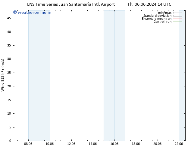 Wind 925 hPa GEFS TS Sa 08.06.2024 02 UTC