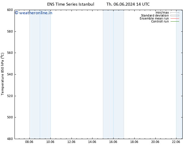 Height 500 hPa GEFS TS Th 06.06.2024 20 UTC