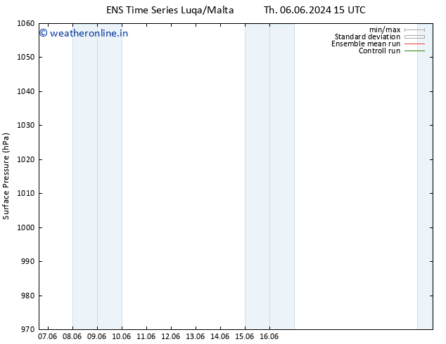 Surface pressure GEFS TS Sa 08.06.2024 21 UTC