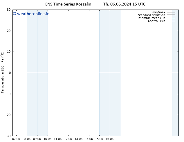 Temp. 850 hPa GEFS TS Su 09.06.2024 03 UTC