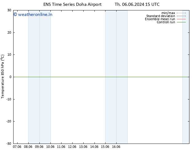 Temp. 850 hPa GEFS TS Sa 08.06.2024 03 UTC