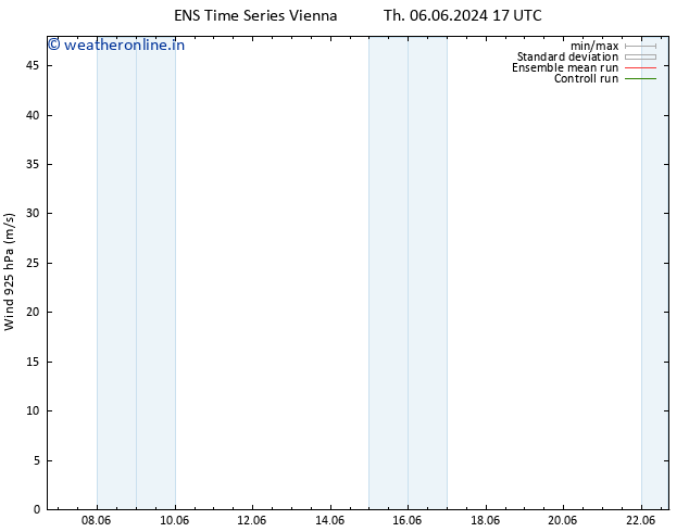 Wind 925 hPa GEFS TS Tu 18.06.2024 05 UTC