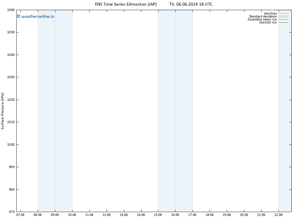 Surface pressure GEFS TS Su 09.06.2024 00 UTC