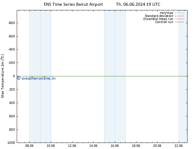 Temperature High (2m) GEFS TS Sa 08.06.2024 07 UTC