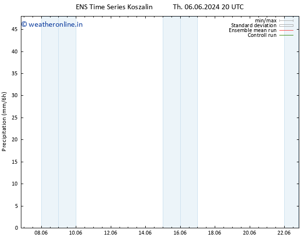 Precipitation GEFS TS Sa 08.06.2024 14 UTC