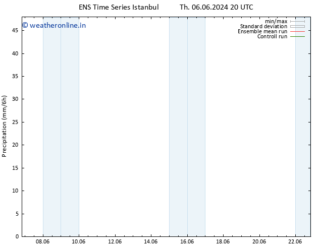 Precipitation GEFS TS Fr 07.06.2024 08 UTC