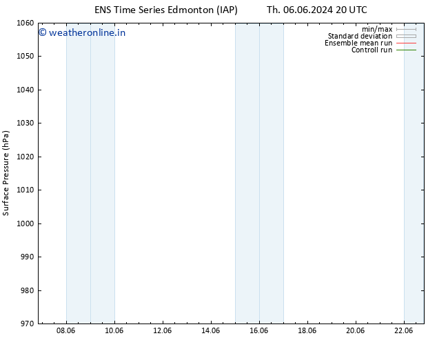 Surface pressure GEFS TS Sa 15.06.2024 08 UTC