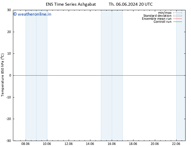 Temp. 850 hPa GEFS TS Su 09.06.2024 14 UTC